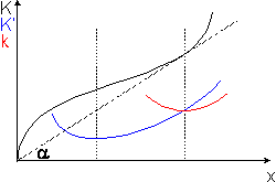 Beziehungen Kostenfunktionen.gif (1342 Byte)