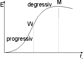 Ertragsfunktion.gif (1141 Byte)