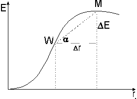 Ertragsfunktion2.gif (1101 Byte)