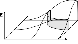 Ertragsgebirge.gif (5449 Byte)