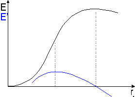 Grenzertrag.gif (1040 Byte)