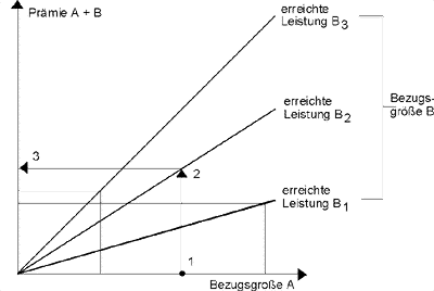 Kombination zweier Pr&auml;mien.gif (5643 Byte)