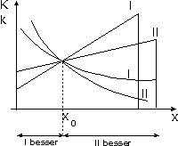 Kostenvergleichsrechnung.gif (1271 Byte)