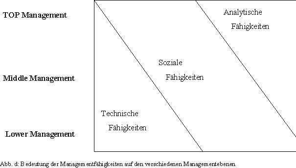 Managementf&auml;higkeiten.gif (4015 Byte)
