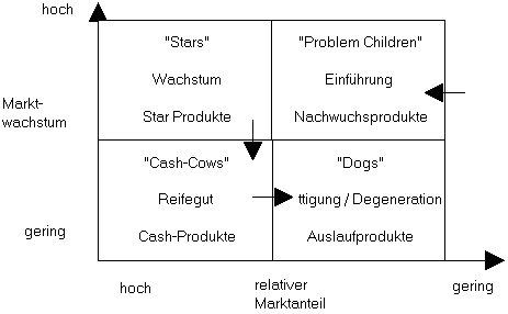 Portfolio.gif (3380 Byte)