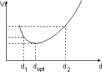 Verbrauchsfunktion.gif (816 Byte)