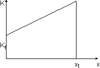 neoklassische Kostenfunktion.gif (711 Byte)