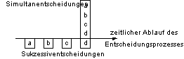 simultan-suksessiv-Entscheidungen.gif (956 Byte)