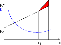 zeitliche Anpassung.gif (1116 Byte)